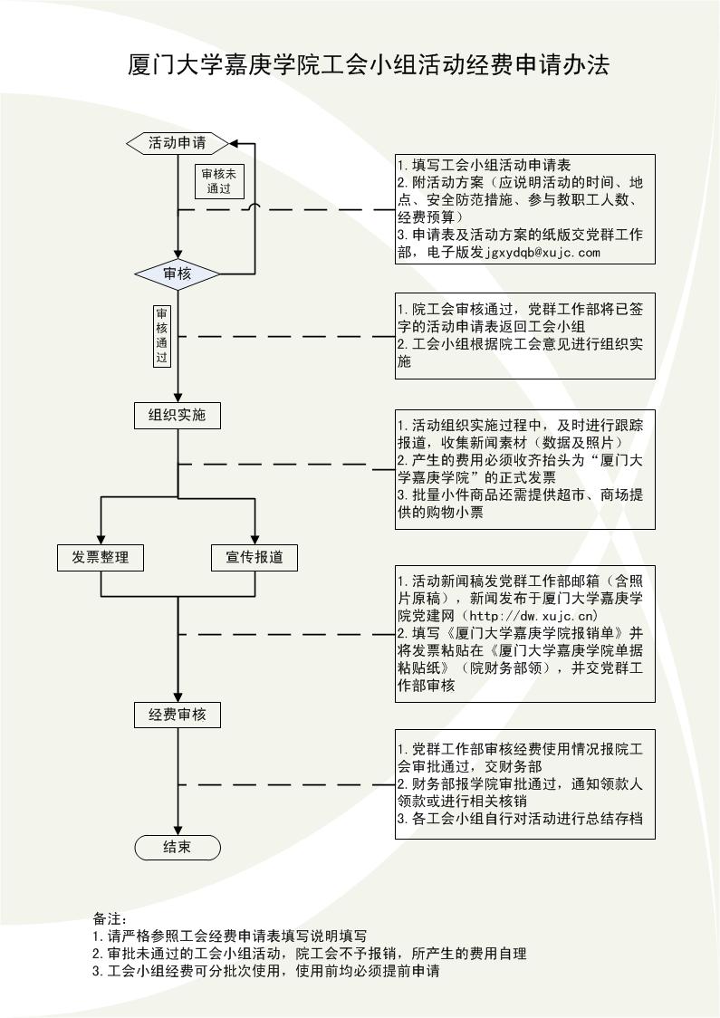 工会小组活动经费申请办法